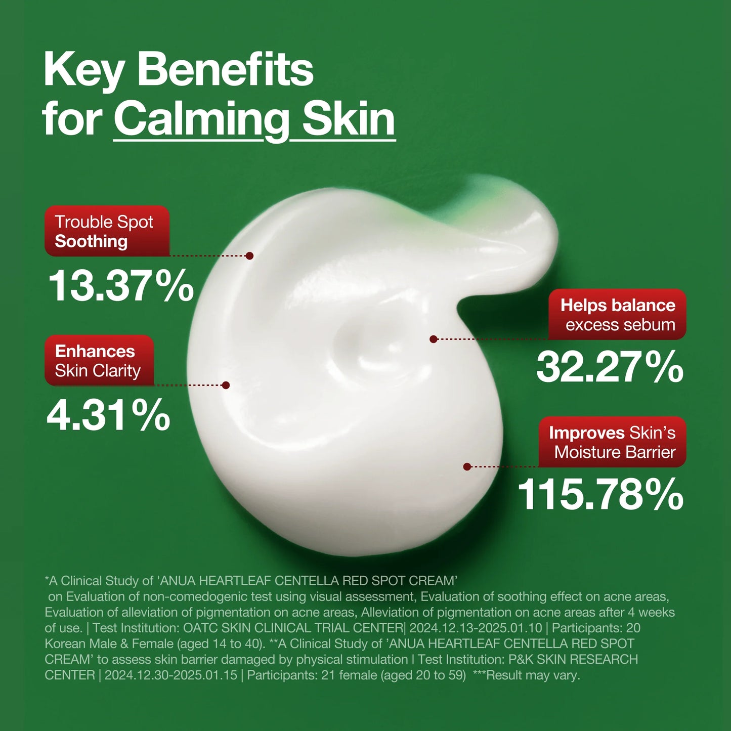 Heartleaf Centella Red Spot Cream 30g